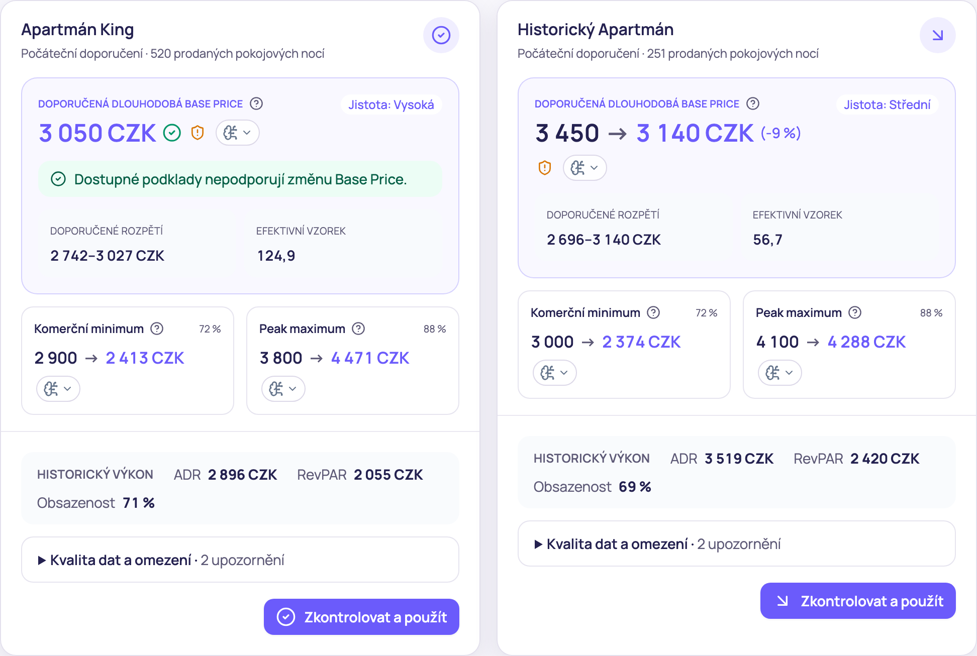 Návrh cen a hranic pro Apartmán King